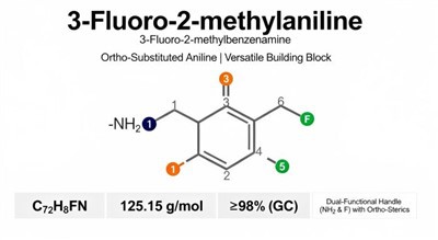 3-Fluoro-2-methylaniline
